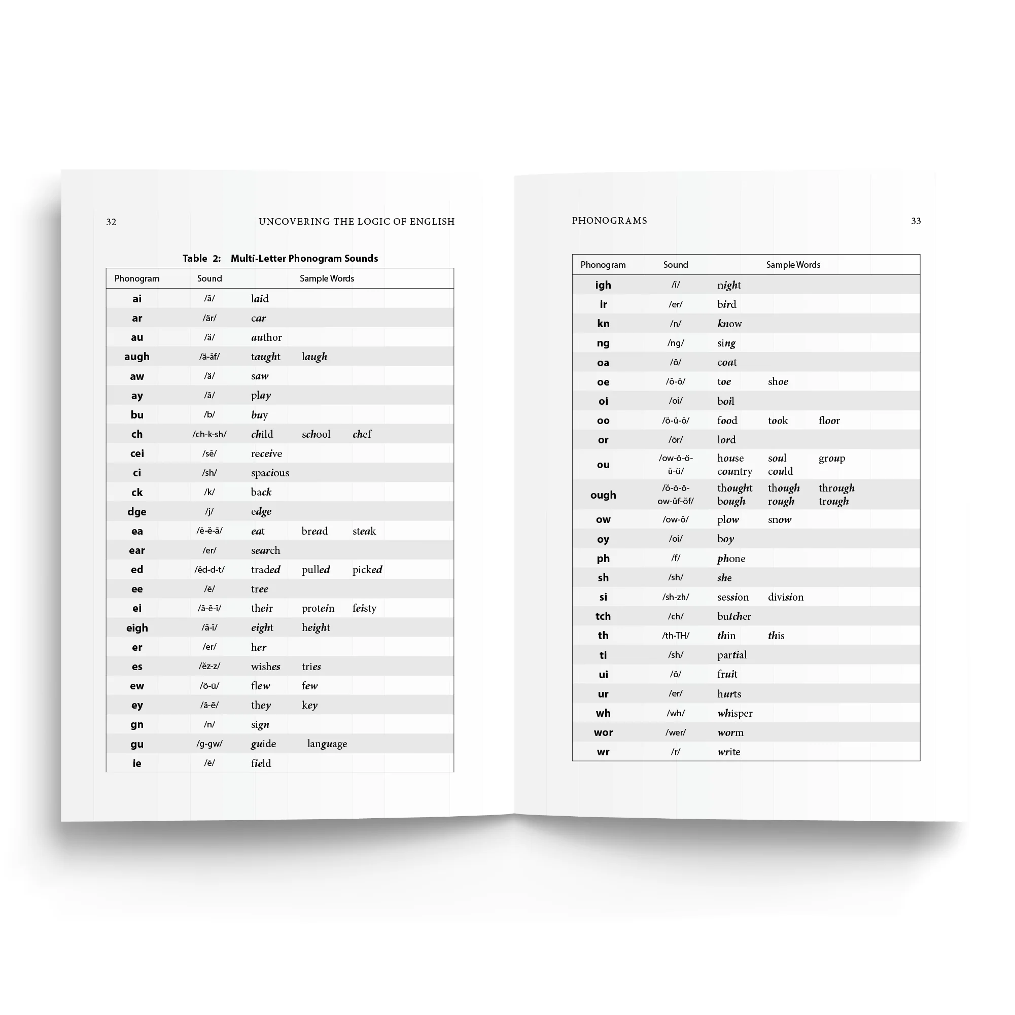 Uncovering the Logic of English - Image 4